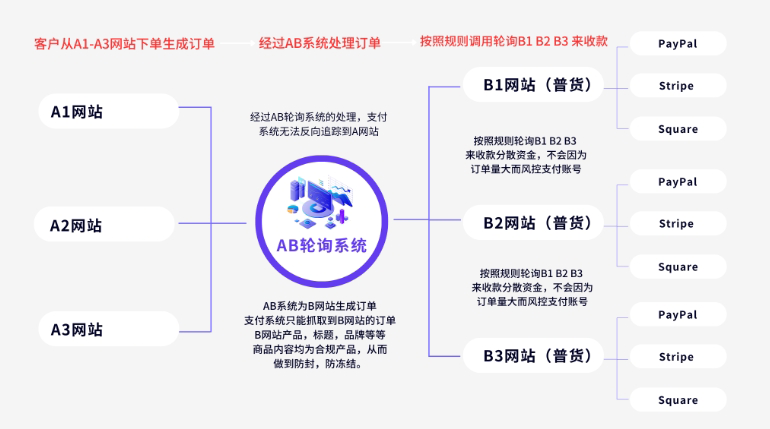 AB站轮询跳转支付插件 试用