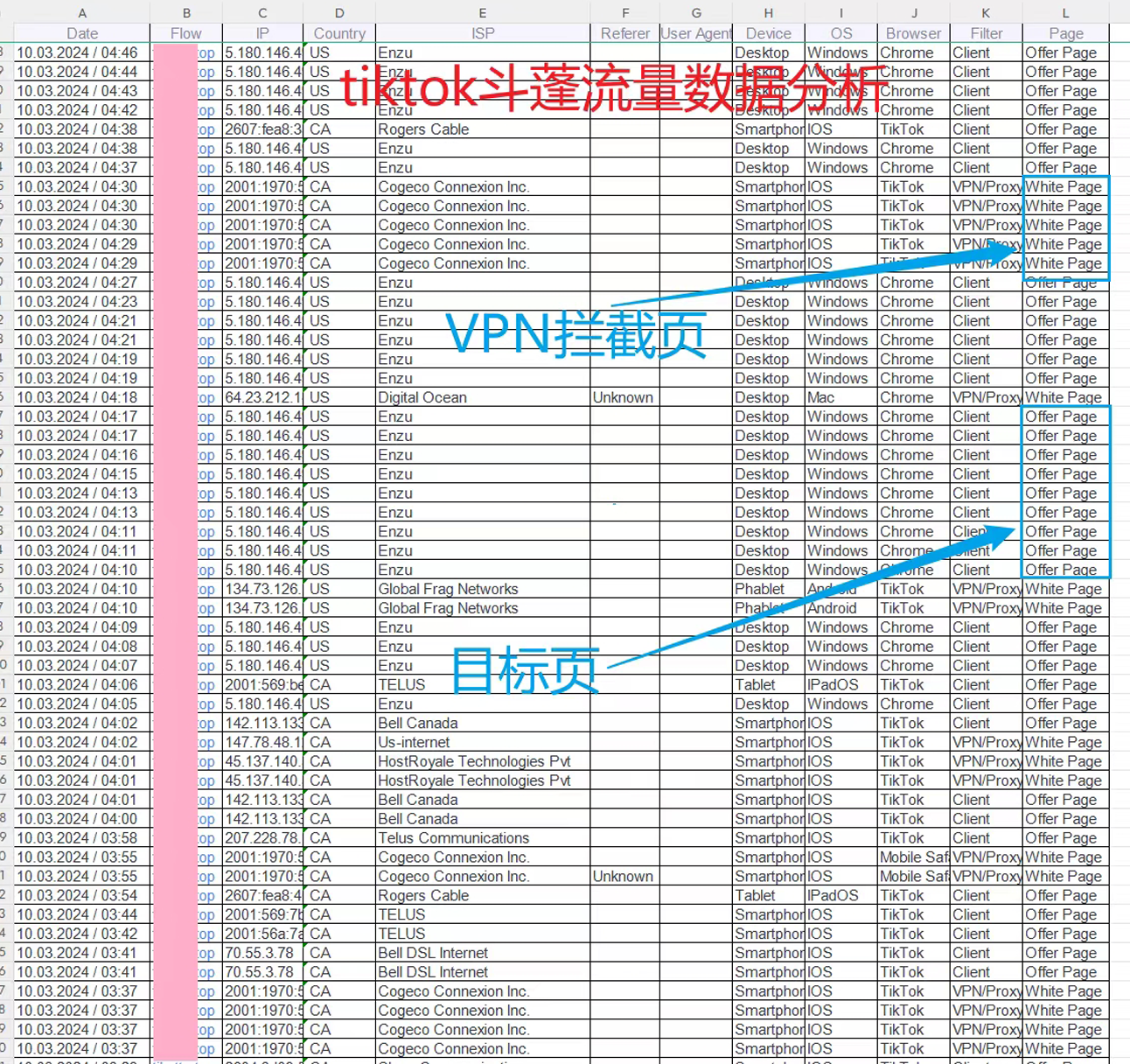 IP Cloak斗篷广告(Faceebook,Google,Tiktok)