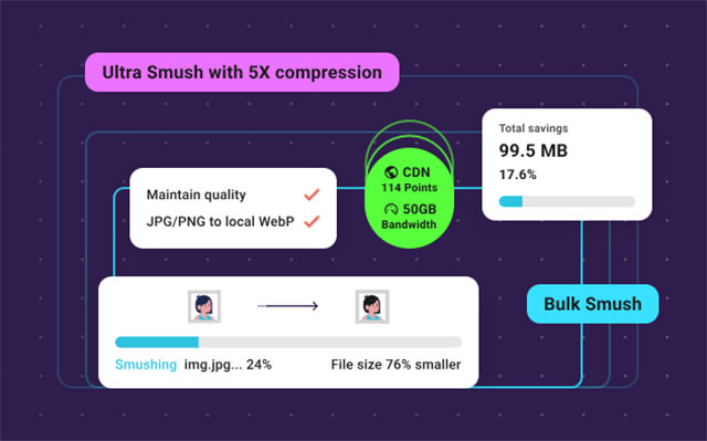 WordPress轻便强大一体化性能优化Flyingpress