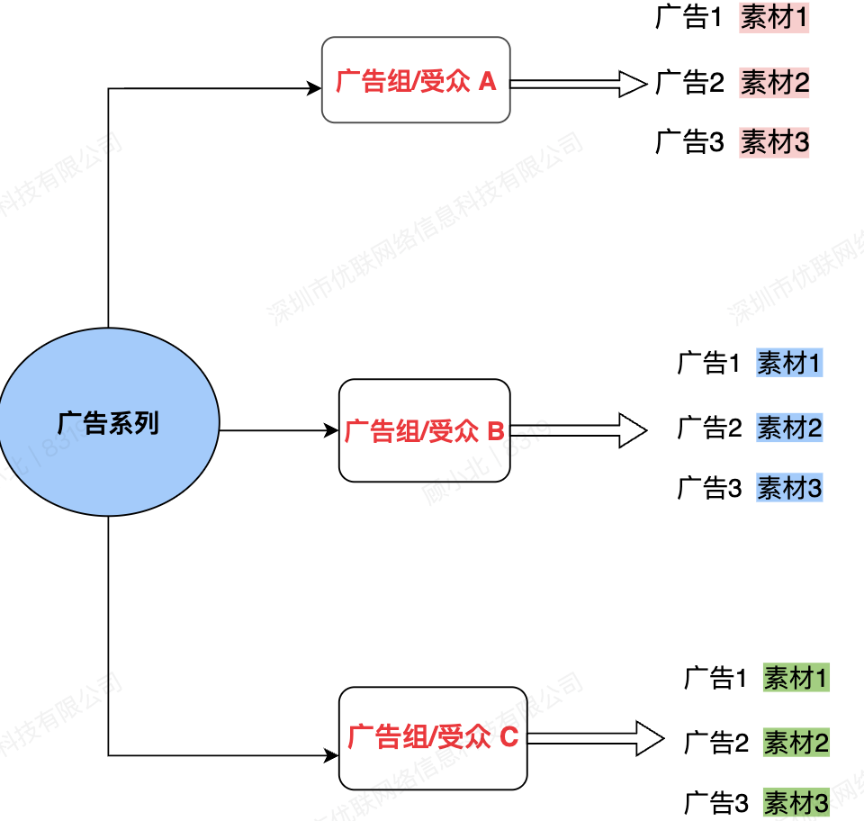 Facebook投放策略-Facebook论坛-WE B2C跨境工作室