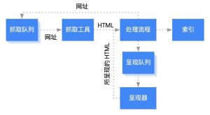 Google 搜索引擎工作原理详解-WE B2C跨境工作室