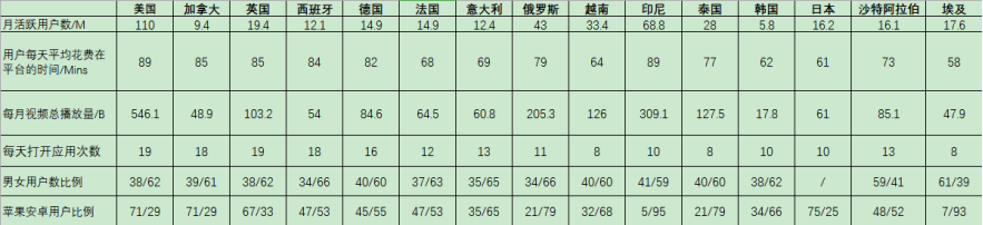 TikTok广告投放流程解读-TikTok论坛-WE B2C跨境工作室