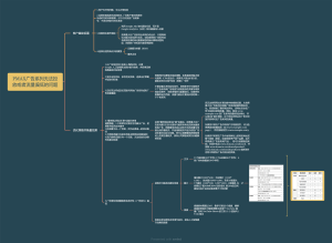 冷启动之谷歌渠道Pmax广告系列无法投放或者流量偏低的解决方案-WE B2C跨境工作室