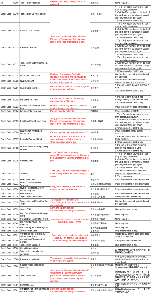 客户支付信息失败大全-收款支付论坛-WE B2C跨境工作室