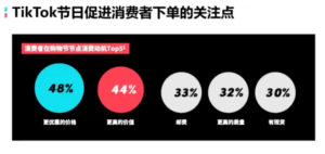 TikTok广告投放流程解读-WE B2C跨境工作室