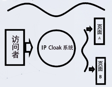 解析目前斗篷技术和轮询收款系统，全网最清晰的解答-收款支付论坛-WE B2C跨境工作室