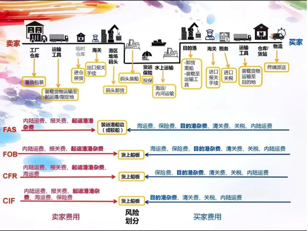 一眼展示 关于外贸海关的俗语-独立站论坛-WE B2C跨境工作室