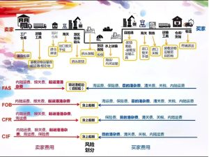 一眼展示 关于外贸海关的俗语-WE B2C跨境工作室