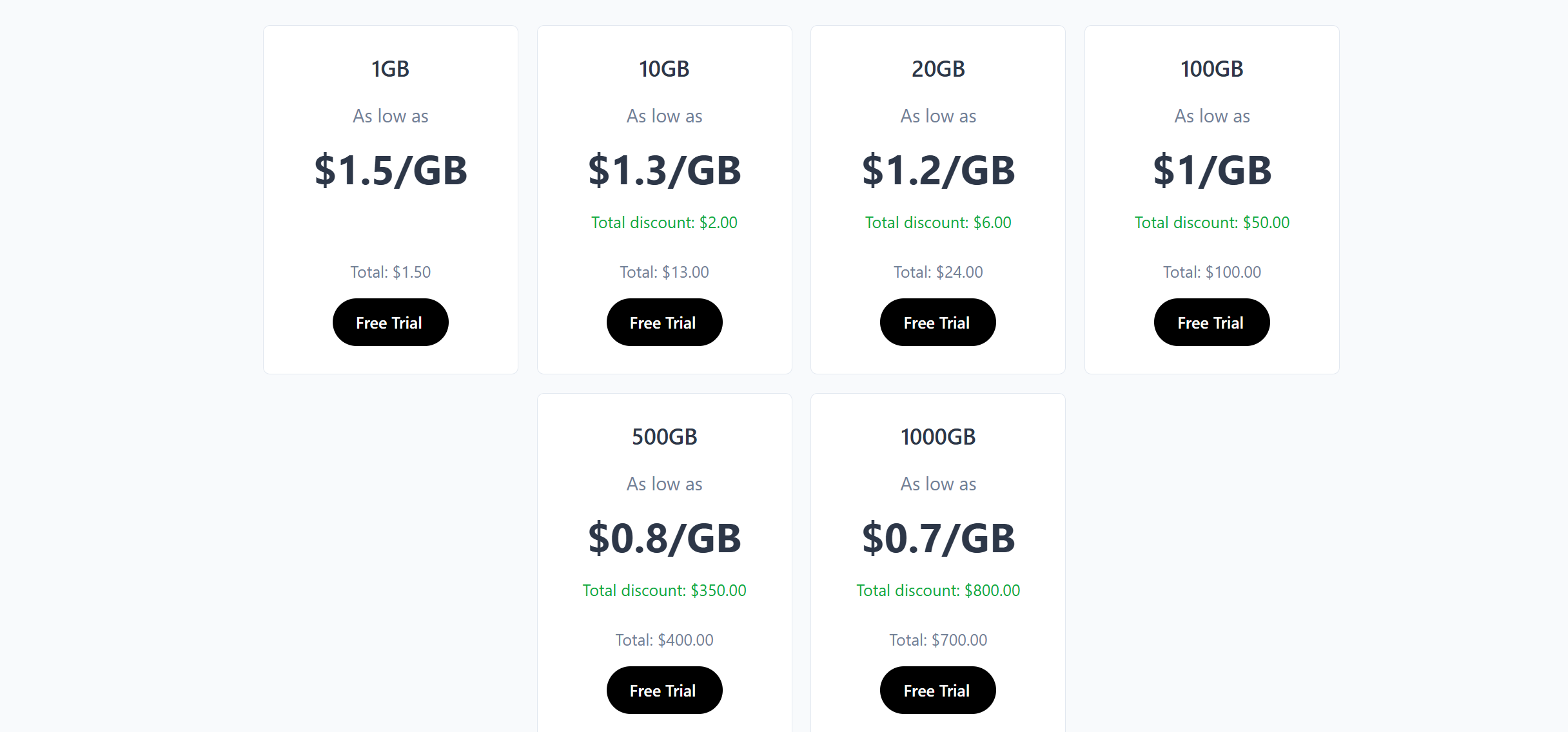 2026最强动态住宅代理？OKKProxy直接封神！-WE B2C跨境工作室