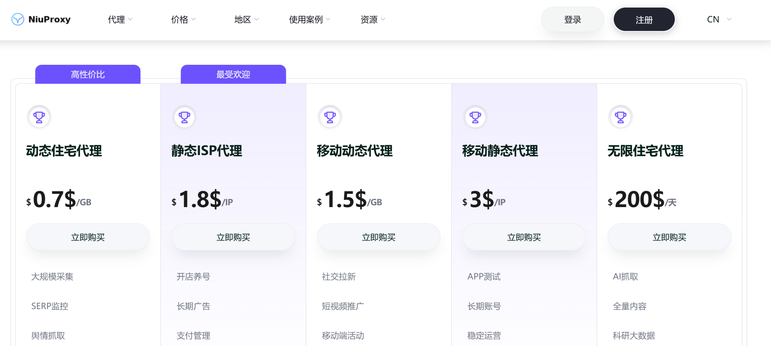 2026 年最值得入手的代理就这一个 —— NiuProxy-WE B2C跨境工作室