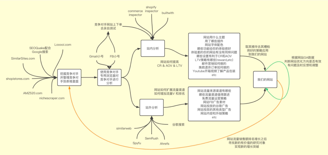 TikTok保姆级教程-TikTok论坛-WE B2C跨境工作室