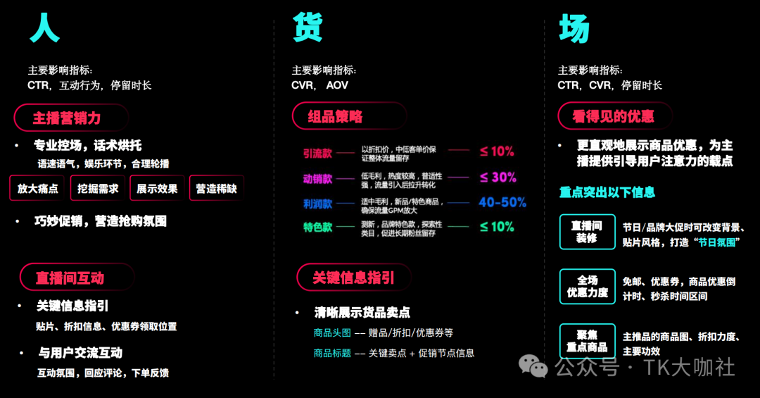 TikTok ROI、ROAS、CPA、CPC、CPM、CVR、CTR分别是什么意思？