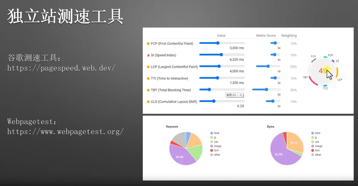 WordPress独立站速度性能提升专题（3个维度提升速度）