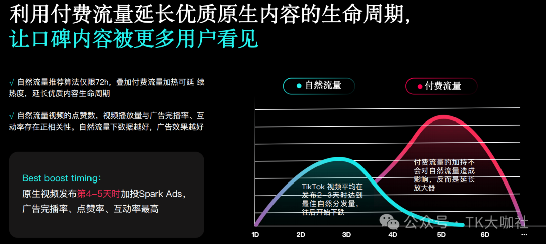 TikTok ROI、ROAS、CPA、CPC、CPM、CVR、CTR分别是什么意思？