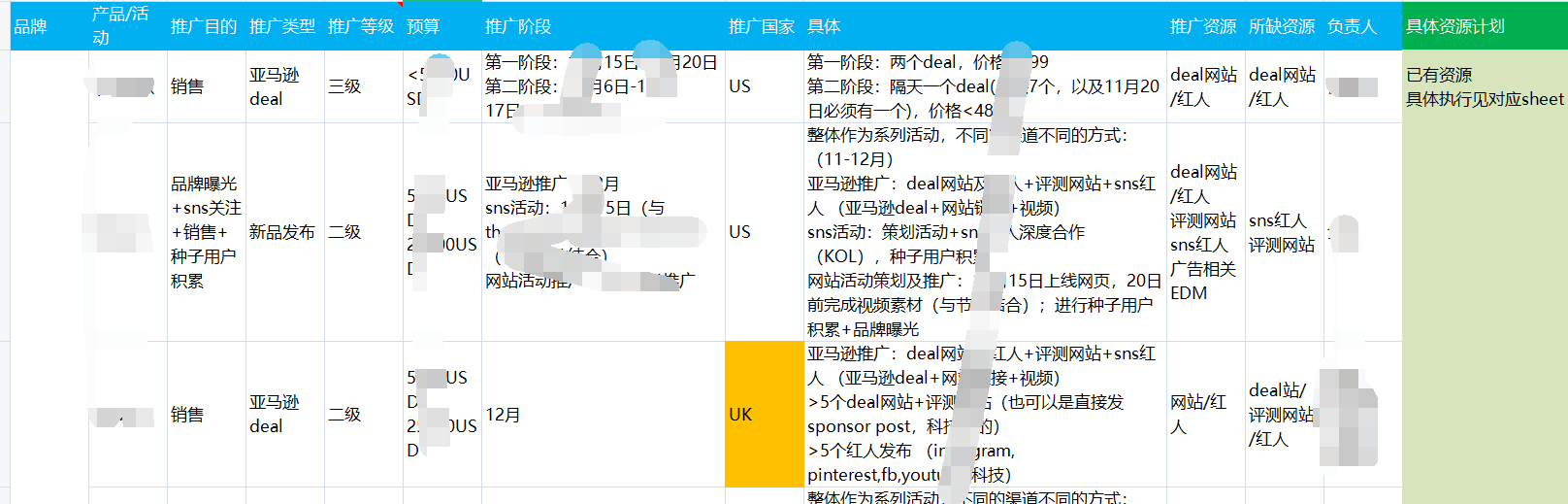 站外我们一般从deals 社交 红人 评测 EDM，博客，联盟-独立站论坛-WE B2C跨境工作室