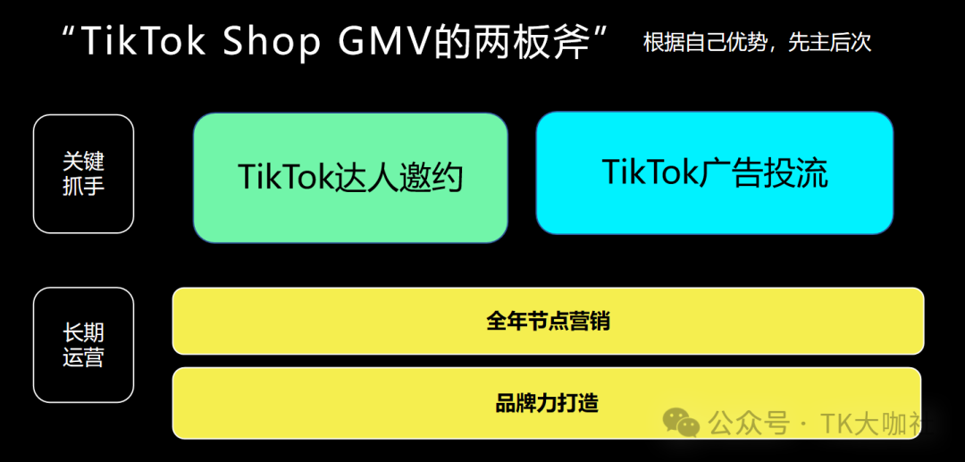 TikTok ROI、ROAS、CPA、CPC、CPM、CVR、CTR分别是什么意思？